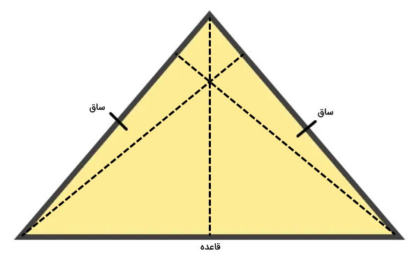 ارتفاع های مثلث متساوی الساقین