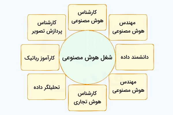 مشاغل رشته هوش مصنوعی