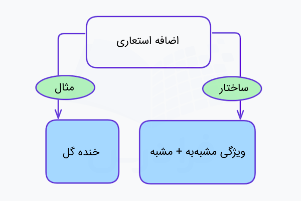 اضافه استعاری در فارسی