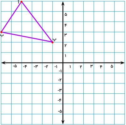 مثلث در دستگاه مختصات