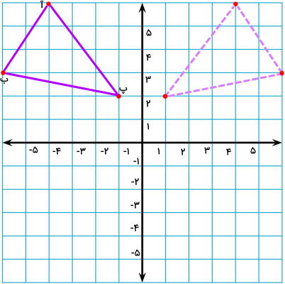 اتصال راس های مثلث قرینه