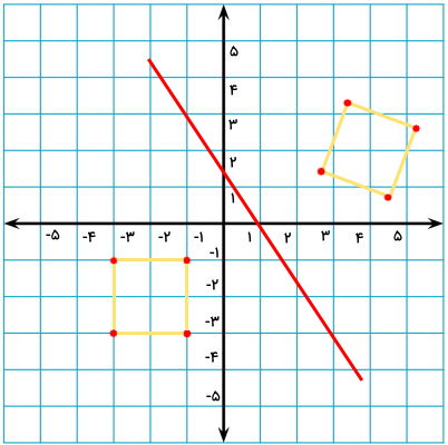 قرینه مربع نسبت به خط مورب
