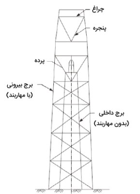 برج مثلث بندی در نقشه برداری