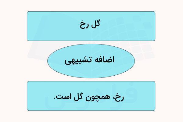 اضافه تشبیهی