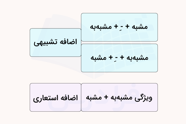تفاوت اضافه تشبیهی و استعاری