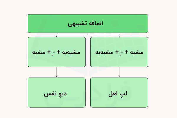 اضافه تشبیهی چیست