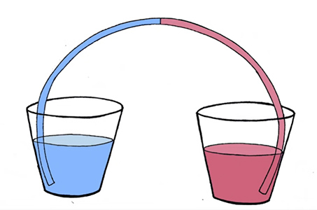 انتقال آب بین دو لیوان در لرتفاع یکسان