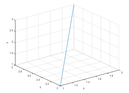 رسم خط سه بعدی در متلب