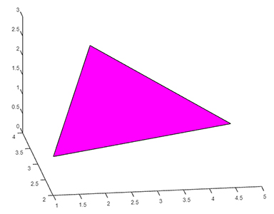 رسم مثلث سه بعدی در متلب با استفاده از دستور patch