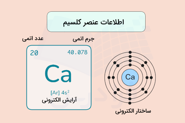 ساختار و اطلاعات کلسیم