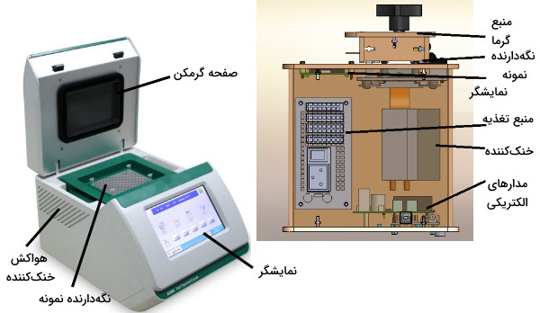 دستگاه PCR آزمایشگاه زیست