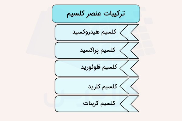 جدول آبی نام ترکیبات کلسیم
