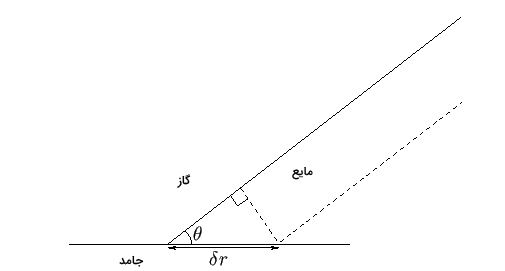 طول مویینگی