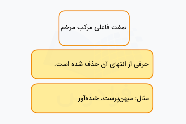 صفت فاعلی مرکب مرخم