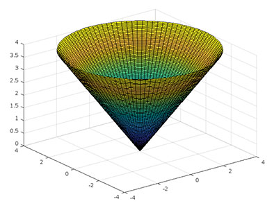 مثال دوم نمودار سه بعدی در مختصات استوانه ای