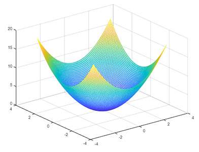 مثال اول رسم نمودار سه بعدی در متلب