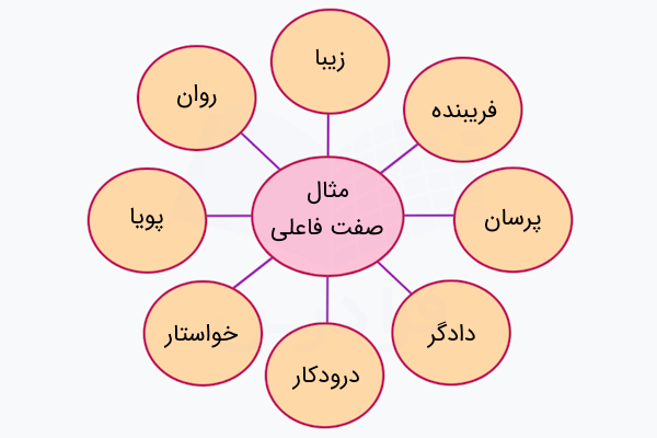 مثال صفت فاعلی