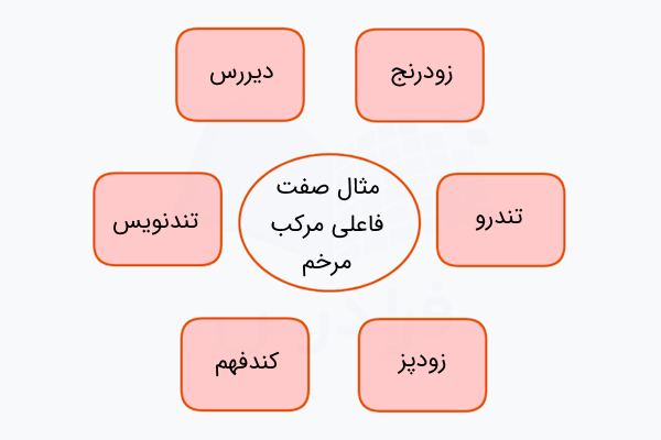 مثال های صفت فاعلی مرکب مرخم