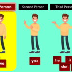 اول شخص مفرد در انگلیسی – به زبان ساده + مثال