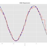 پیاده سازی الگوریتم K نزدیکترین همسایه یا KNN برای رگرسیون در پایتون