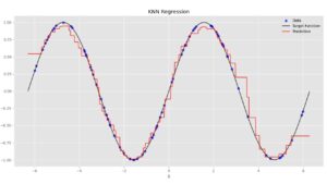 پیاده سازی الگوریتم K نزدیکترین همسایه یا KNN برای رگرسیون در پایتون