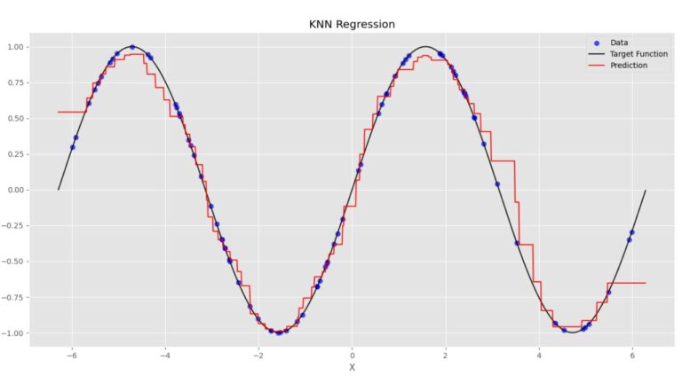 پیاده سازی الگوریتم K نزدیکترین همسایه یا KNN برای رگرسیون در پایتون