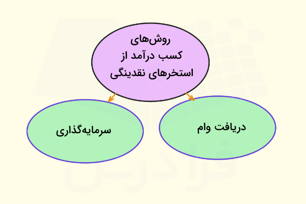 روشهای مالی مرتبط با استخر نقدینگی