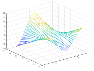 رسم نمودار سه بعدی در متلب با استفاده از دستور mesh 