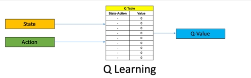 پیاده سازی Deep Q Learning