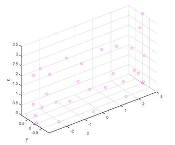 اجرای دستور plot3 به شکل scatter3