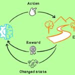 پیاده سازی الگوریتم Q–Learning در پایتون – راهنمای گام به گام