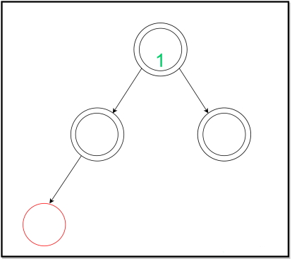 دومین درج درخت قرمز سیاه برای تحلیل سرشکن در طراحی الگوریتم