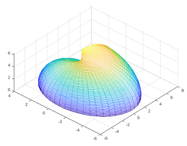 مثال دوم نمودار سه بعدی در مختصات کروی