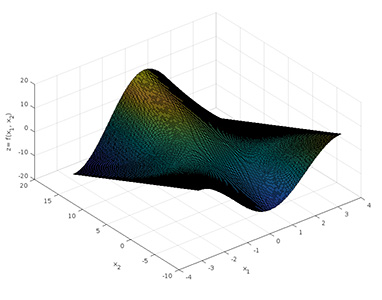 رسم نمودار سه بعدی با دستور surf