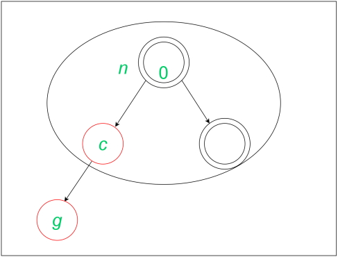 سومین درج درخت قرمز سیاه برای تحلیل سرشکن در طراحی الگوریتم