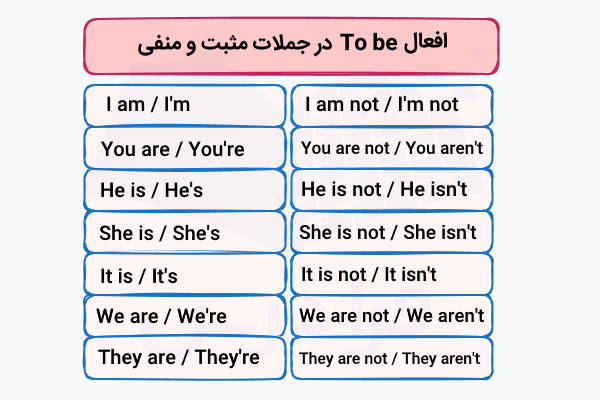 افعال to be در جملات مثبت و منفی