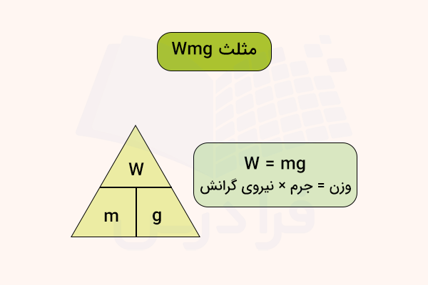 مثلث Wmg برای محاسبه وزن و جرم