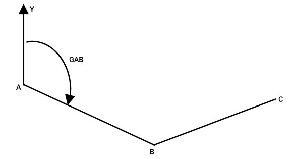 مثال محاسبه ژیزمان در نقشه برداری