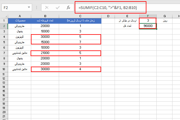 ارجاع دهی درست در SUMIF