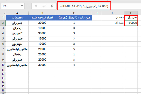 شرط برابری با متن