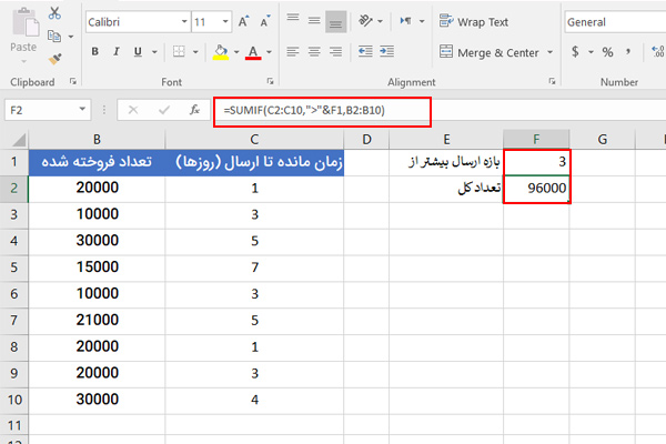 عملگر بزرگ تر در SUMIF