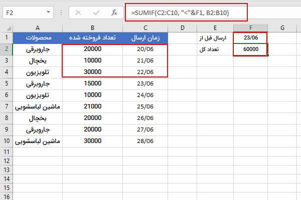 استفاده از تاریخ در تابع جمع شرطی اکسل