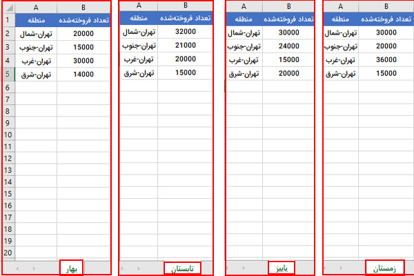 جمع شرطی چند شیت در اکسل