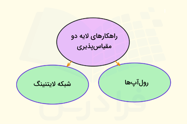 راهکارهای لایه دو