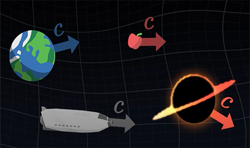 سرعت حرکت اجسام مختلف در مختصات فضا-زمان