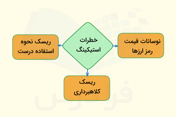 خطرات استیکینگ