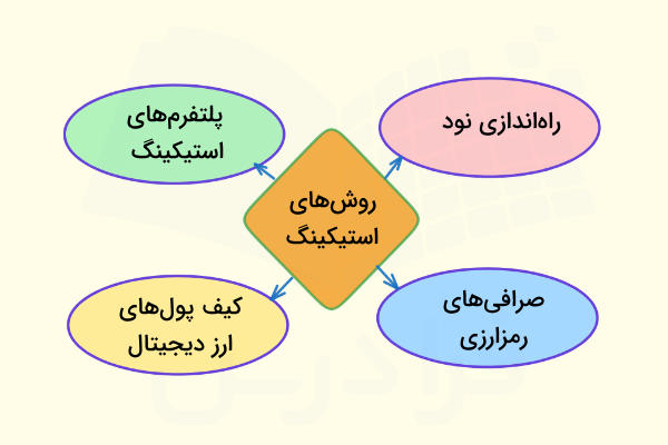 روشهای استیک
