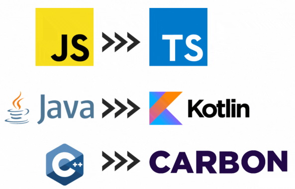 زبان‌های برنامه نویسی جایگزین زبان‌های جاوا اسکریپت، جاوا و C++‎