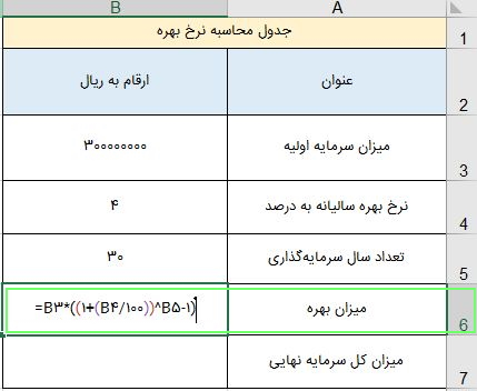 محاسبه نرخ بهره مرکب در اکسل