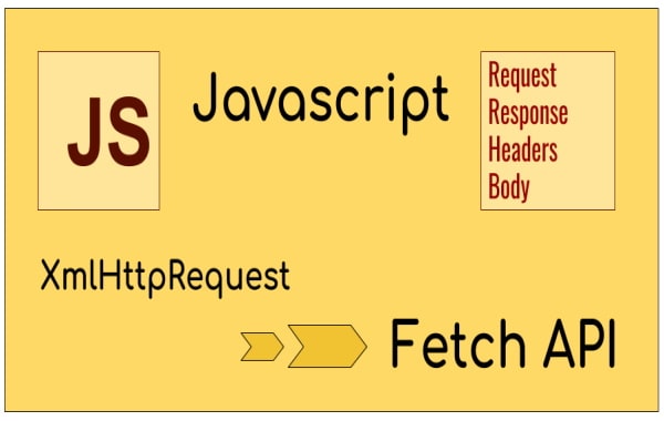 تفاوتFetch با XHR در جاوا اسکریپت